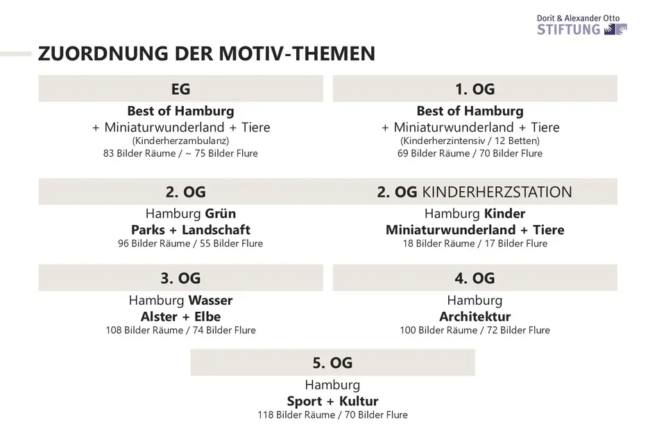 Anordnung der Motiv-Themen.jpg